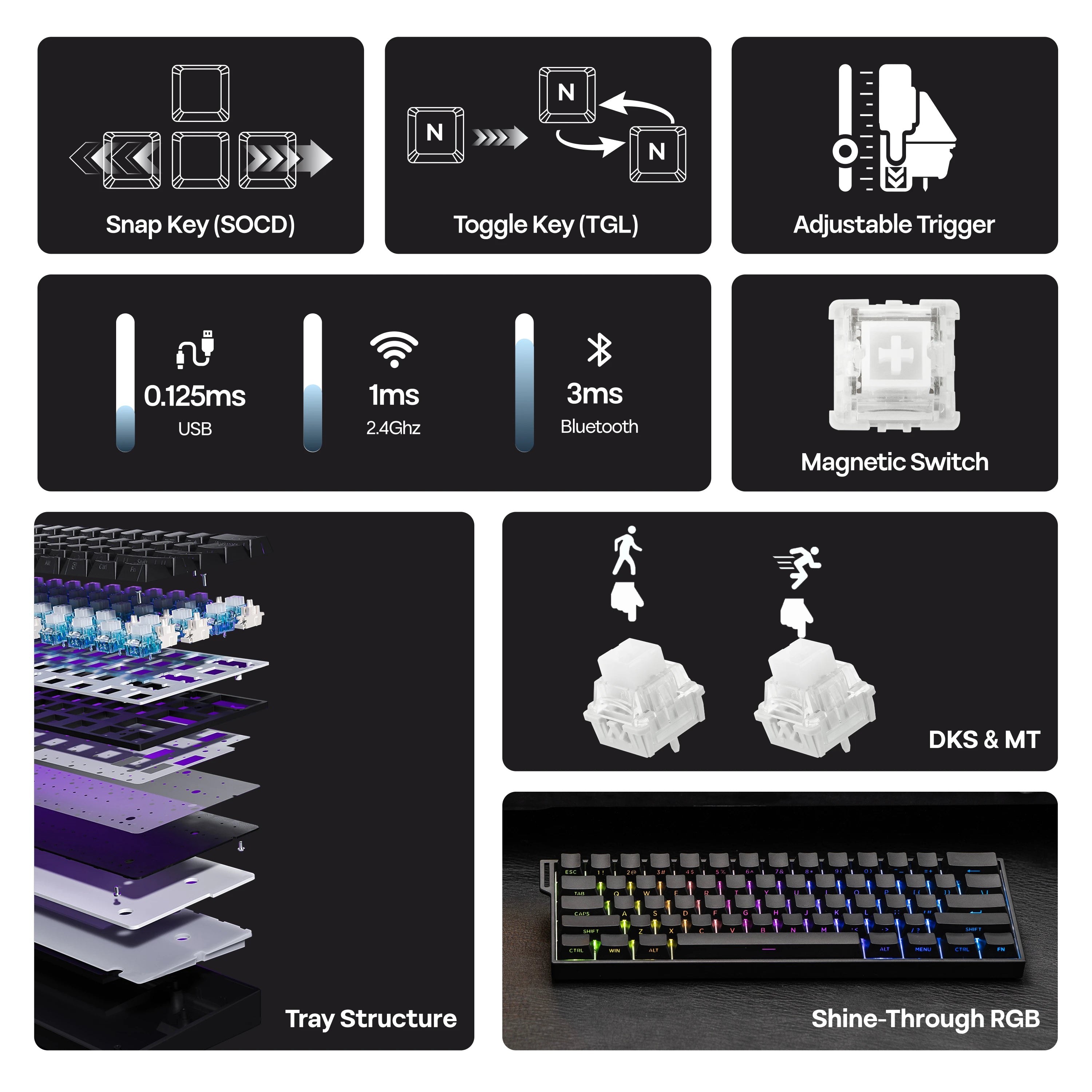 AULA MINI60 HE PRO 60% ANSI US Layout Wired/BT/2.4Ghz Wireless Hall Effect Magnetic Gaming Keyboard with SOCD & DKS 8K Polling