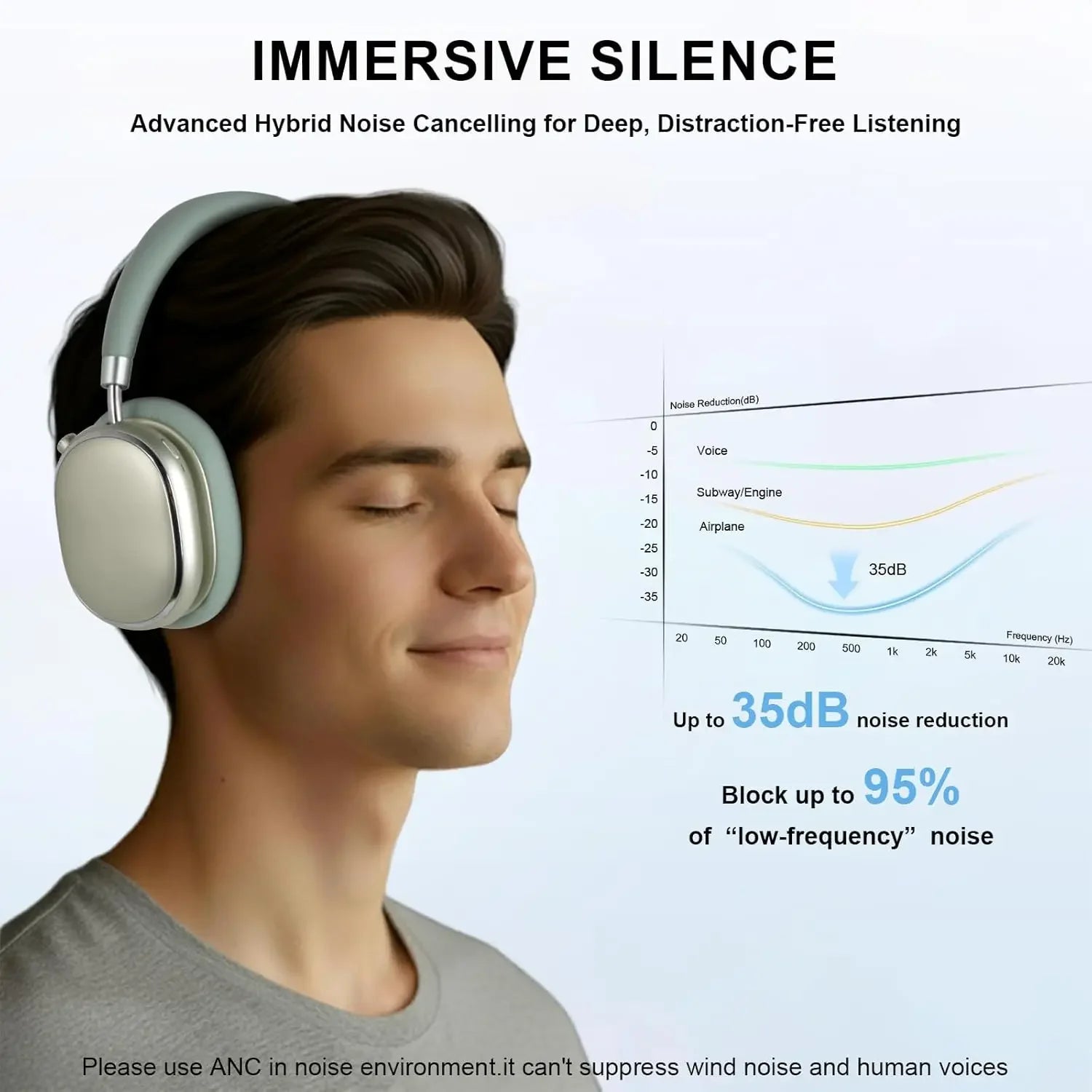 Hybrid Active Noise Cancelling Headphones with Knob Control 65H Playtime Over Ear Headphones Wireless Bluetooth 6.0 Hi-Res Audio