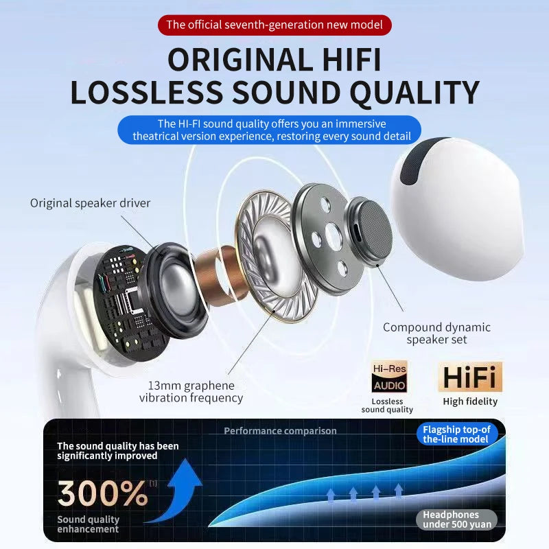 2025 New Bluetooth Earphones True Wireless High Sound Quality Sports In Ear Style HiFi Sound Low Latency for IPhone Android