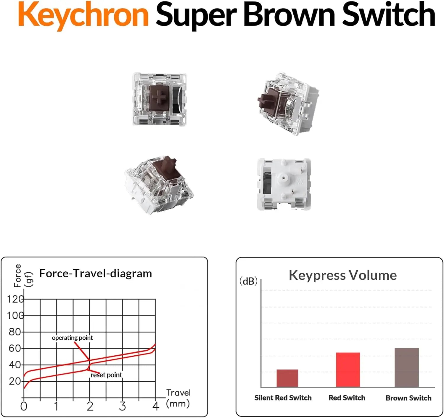 Full Size 104 Keys Bluetooth Wireless Mechanical Keyboard for Mac Windows, White LED Backlit, USB C Wired, Super Brown Switch